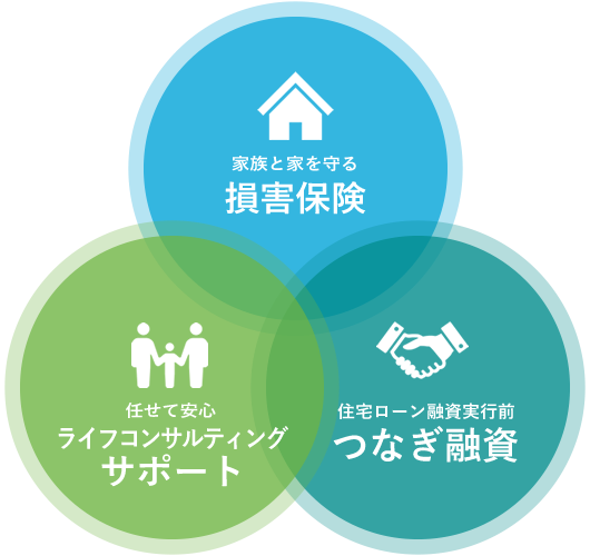 住宅情報館フィナンシャルサービスの金融サポート