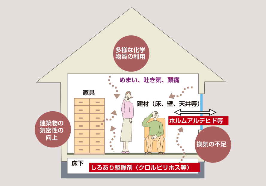 ホルムアルデヒドによる健康被害イメージ図