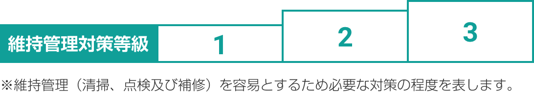 維持管理対策等級:維持管理（清掃、点検及び補修）を容易とするため必要な対策の程度を表します