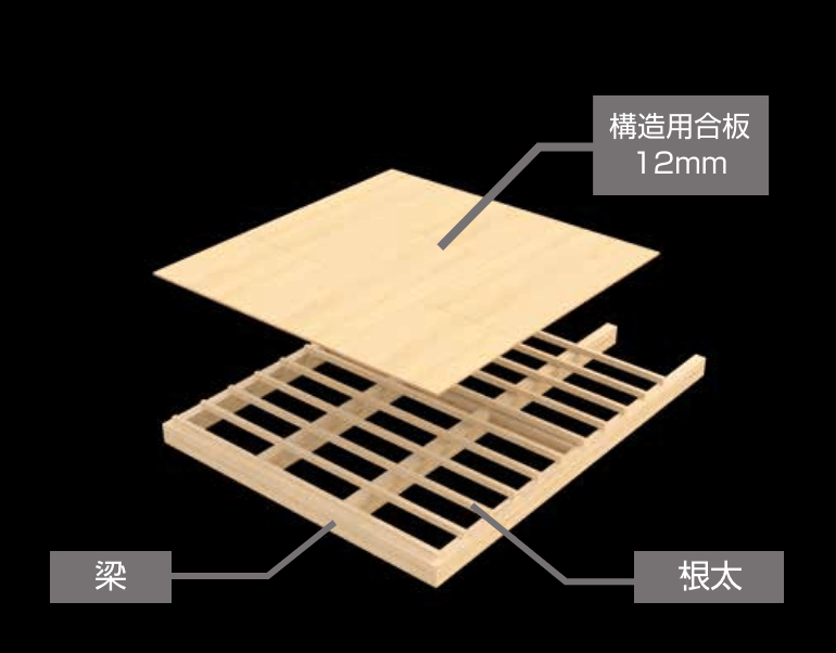 従来の根太工法