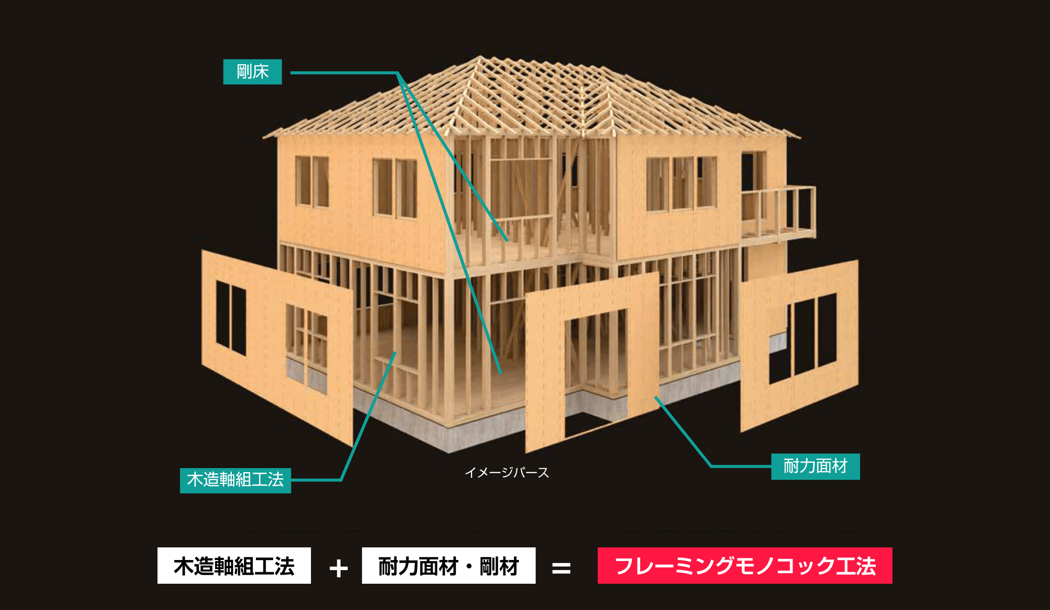 フレーミングモノコック工法