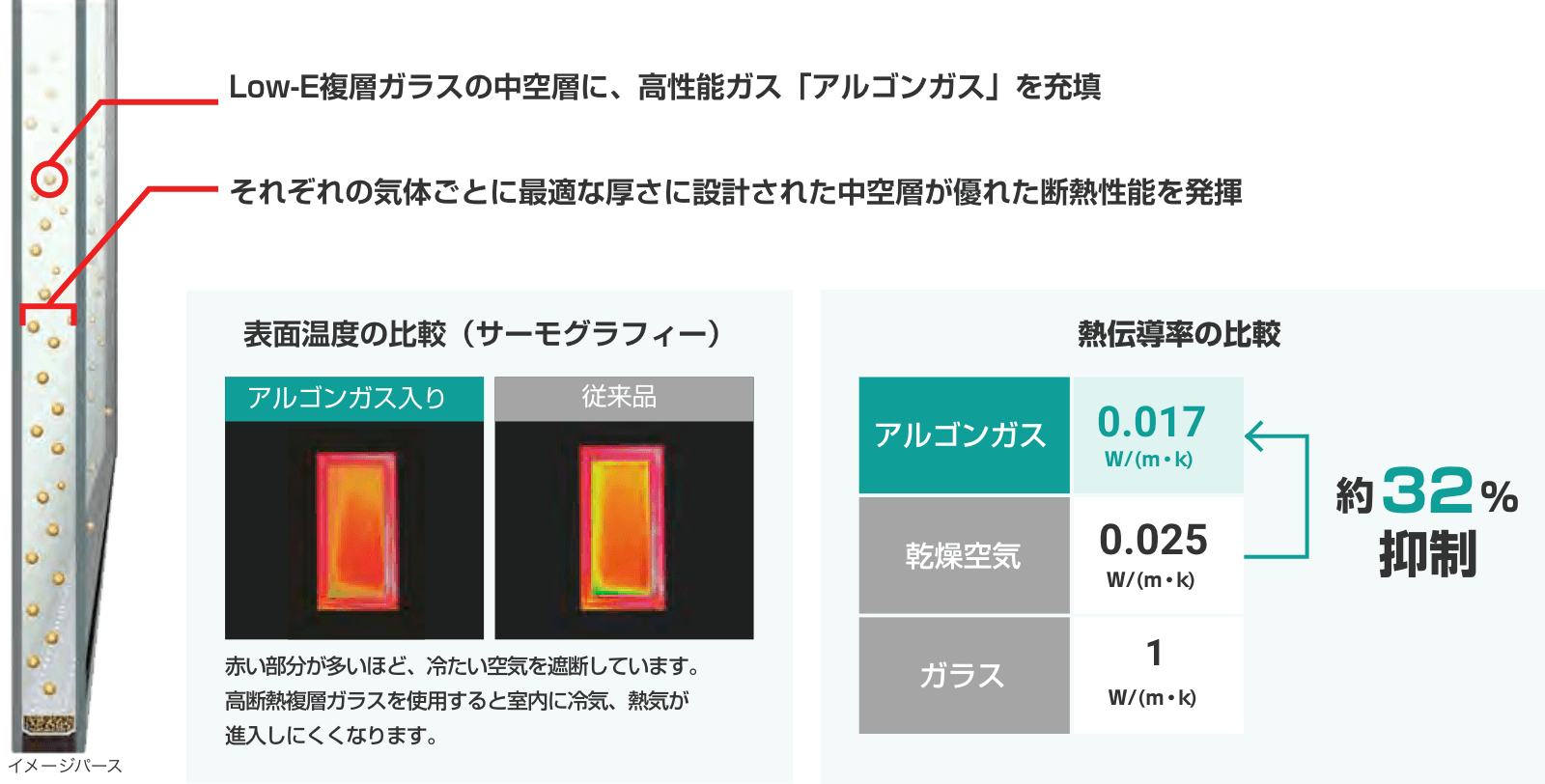 高性能ガス:アルゴンガス