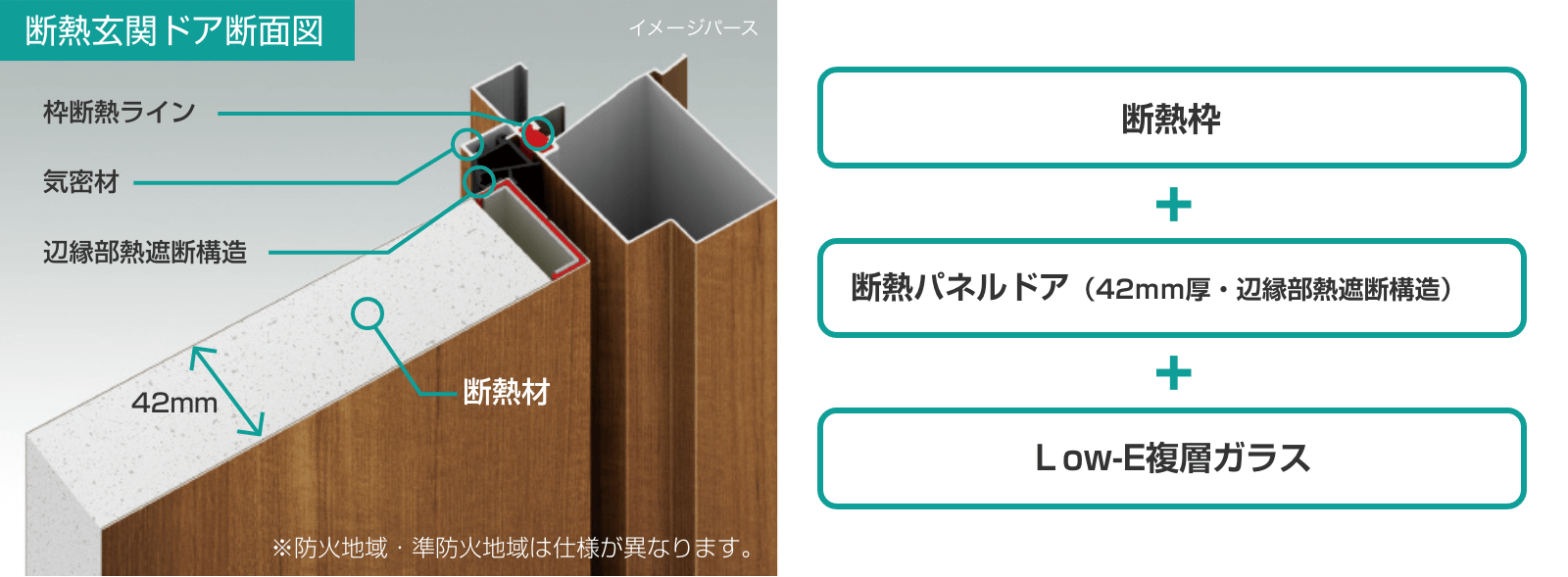 断熱玄関ドア断面図