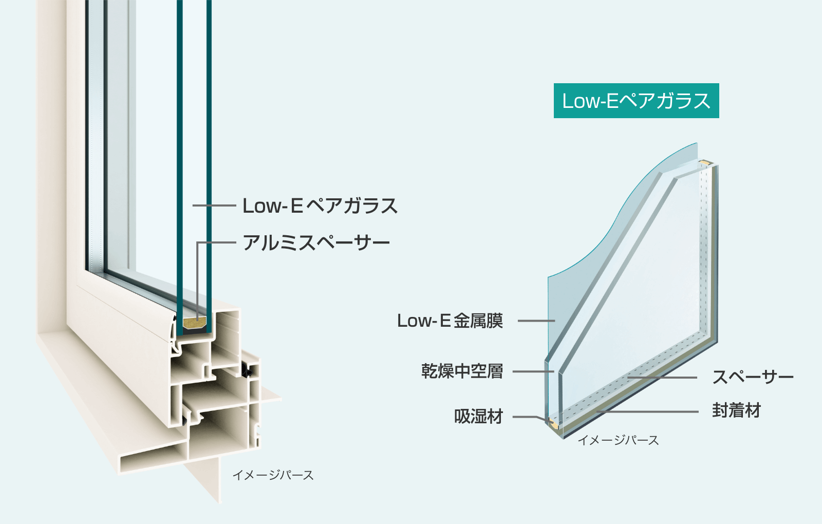 Low-Eペアガラス