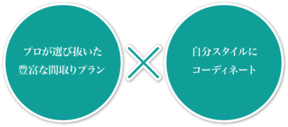 QUADの特徴：外観デザイン+内観デザイン+構造+設備