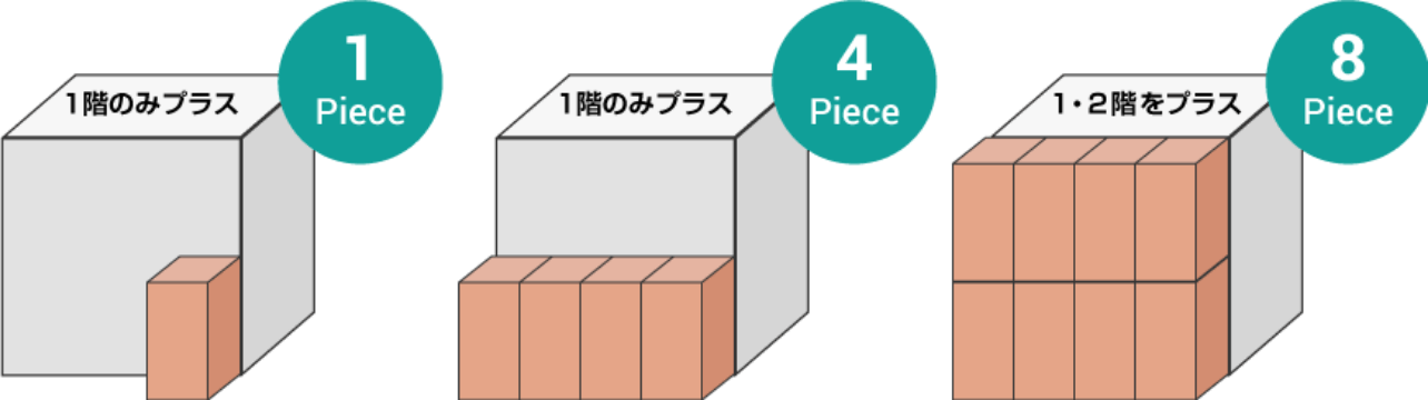 プランカスタマイズ：図解