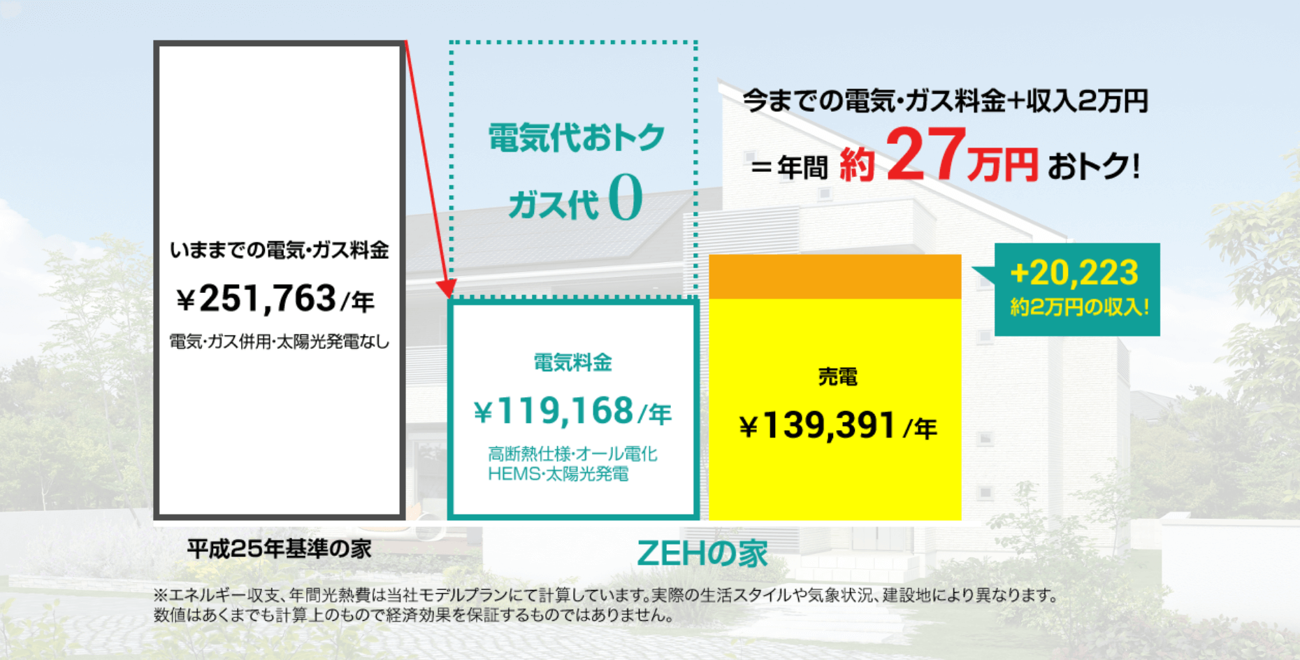 年間光熱費の比較