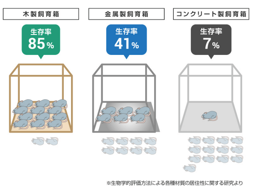 木は生き物に優しい環境をつくります