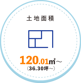 土地面積：120.01㎡～（36.30坪～）