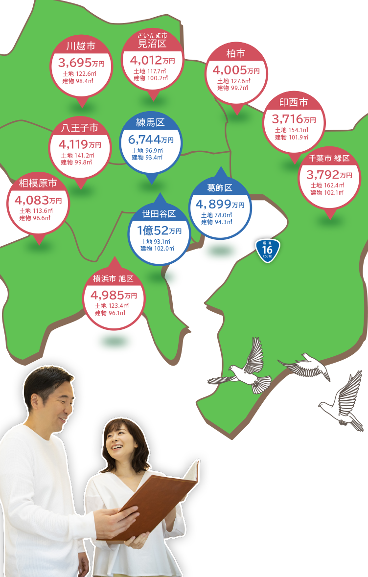 23区（練馬区）と16号沿線エリアとの価格比較地図