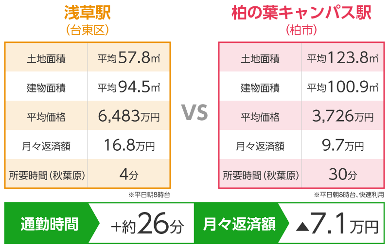 つくばエクスプレス沿線