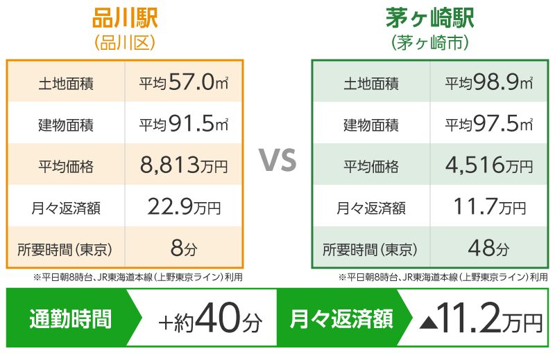 JR東海道線