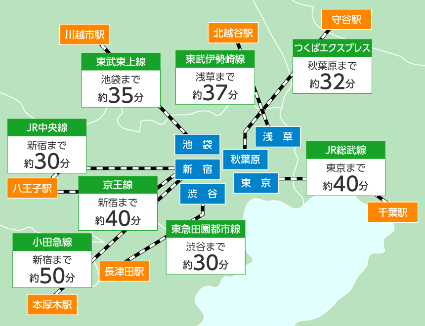 座って通勤できる郊外の始発駅