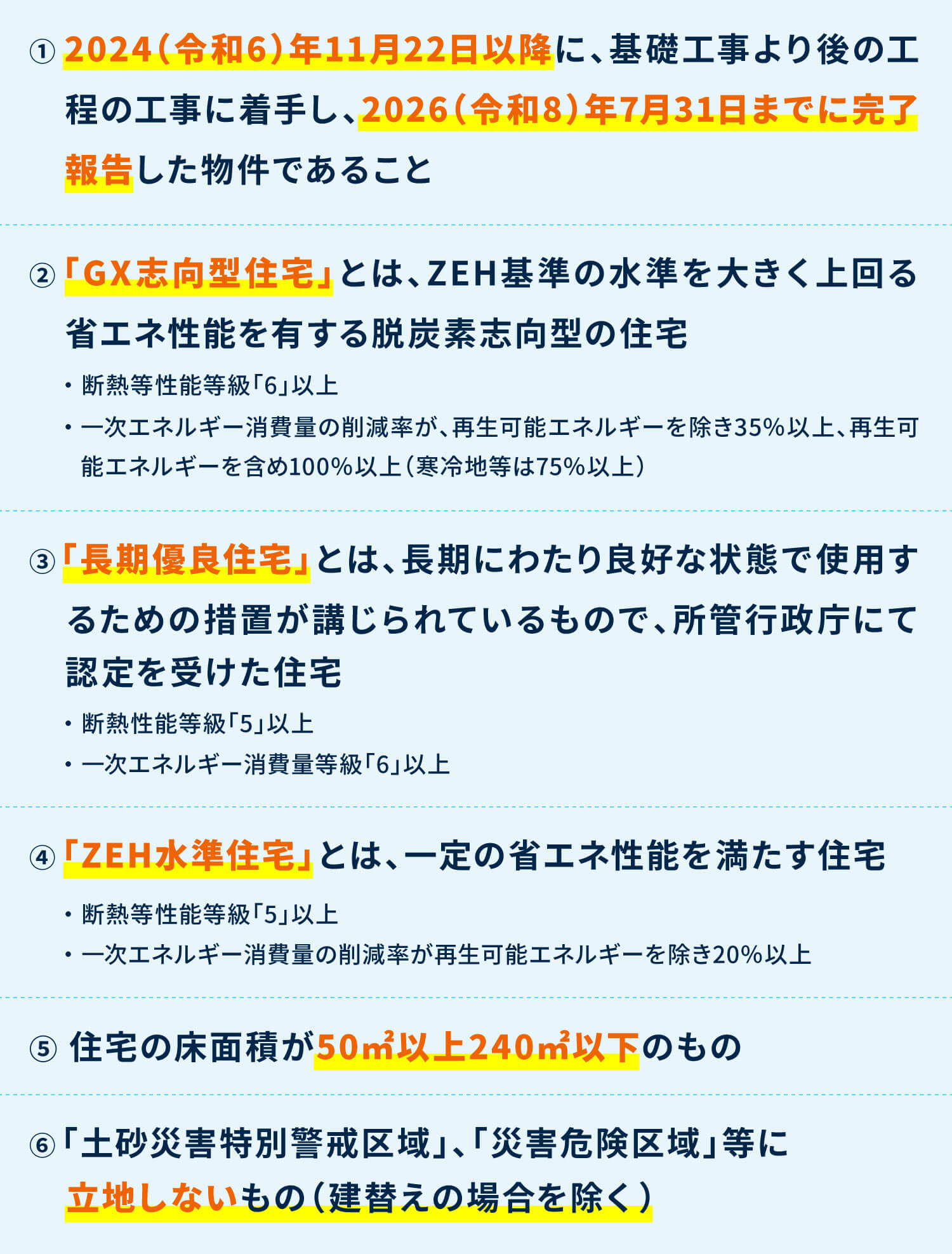 ①2024（令和6）年11月22日以降に、基礎工事より後の工程の工事に着手し、2026（令和8）年7月31日までに完了報告した物件であること ②「GX志向型住宅」とは、ZEH基準の水準を大きく上回る省エネ性能を有する脱炭素志向型の住宅 - 断熱等性能等級「6」以上 - 一次エネルギー消費量の削減率が、再生可能エネルギーを除き35%以上、再生可能エネルギーを含め100%以上（寒冷地等は75%以上） 
												③「長期優良住宅」とは、長期にわたり良好な状態で使用するための措置が講じられているもので、所管行政庁にて認定を受けた住宅 - 断熱性能等級「5」以上 - 一次エネルギー消費量等級「6」以上 ④「ZEH水準住宅」とは、一定の省エネ性能を満たす住宅 - 断熱等性能等級「5」以上 - 一次エネルギー消費量の削減率が再生可能エネルギーを除き20%以上 ⑤住宅の床面積が50㎡以上240㎡以下のもの ⑥「土砂災害特別警戒区域」、「災害危険区域」等に立地しないもの（建替えの場合を除く）