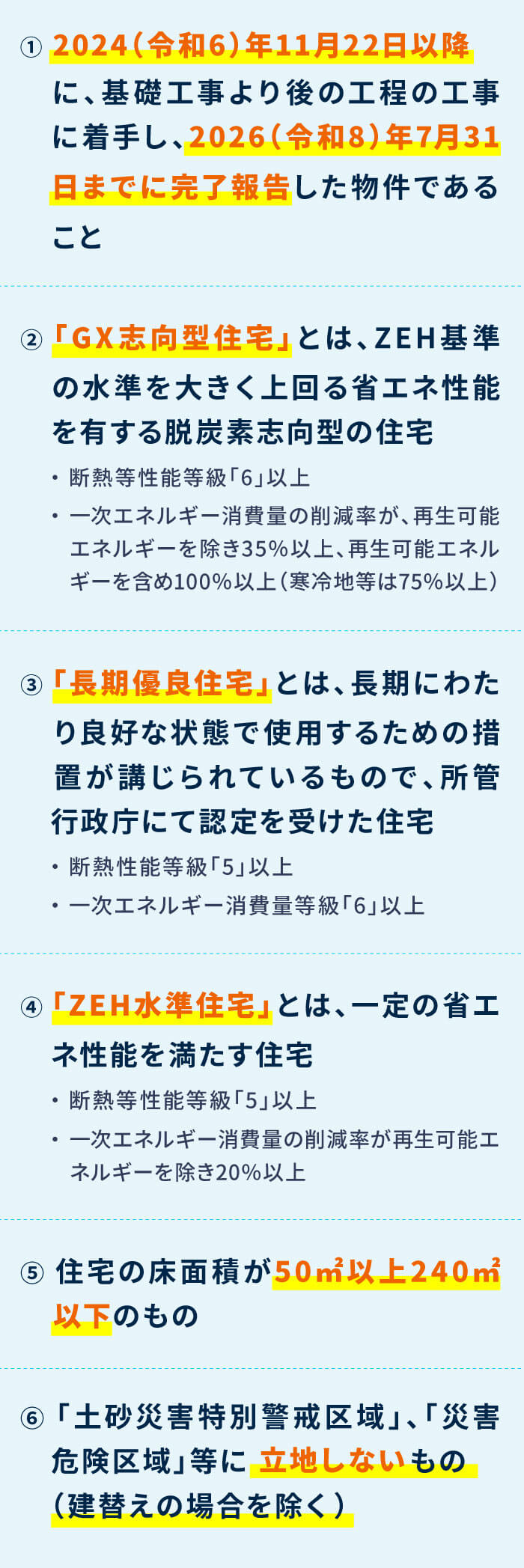 ①2024（令和6）年11月22日以降に、基礎工事より後の工程の工事に着手し、2026（令和8）年7月31日までに完了報告した物件であること ②「GX志向型住宅」とは、ZEH基準の水準を大きく上回る省エネ性能を有する脱炭素志向型の住宅 - 断熱等性能等級「6」以上 - 一次エネルギー消費量の削減率が、再生可能エネルギーを除き35%以上、再生可能エネルギーを含め100%以上（寒冷地等は75%以上） 
												③「長期優良住宅」とは、長期にわたり良好な状態で使用するための措置が講じられているもので、所管行政庁にて認定を受けた住宅 - 断熱性能等級「5」以上 - 一次エネルギー消費量等級「6」以上 ④「ZEH水準住宅」とは、一定の省エネ性能を満たす住宅 - 断熱等性能等級「5」以上 - 一次エネルギー消費量の削減率が再生可能エネルギーを除き20%以上 ⑤住宅の床面積が50㎡以上240㎡以下のもの ⑥「土砂災害特別警戒区域」、「災害危険区域」等に立地しないもの（建替えの場合を除く）