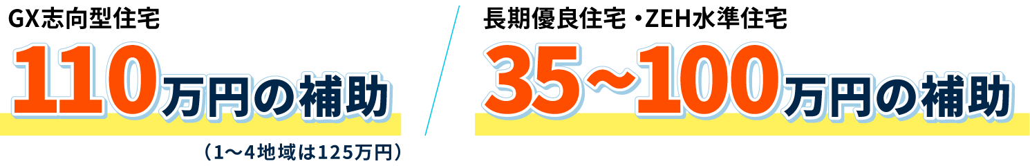 GX志向型住宅：110万円の補助（1～4地域は125万円） 長期優良住宅・ZEH水準住宅：35～100万円の補助