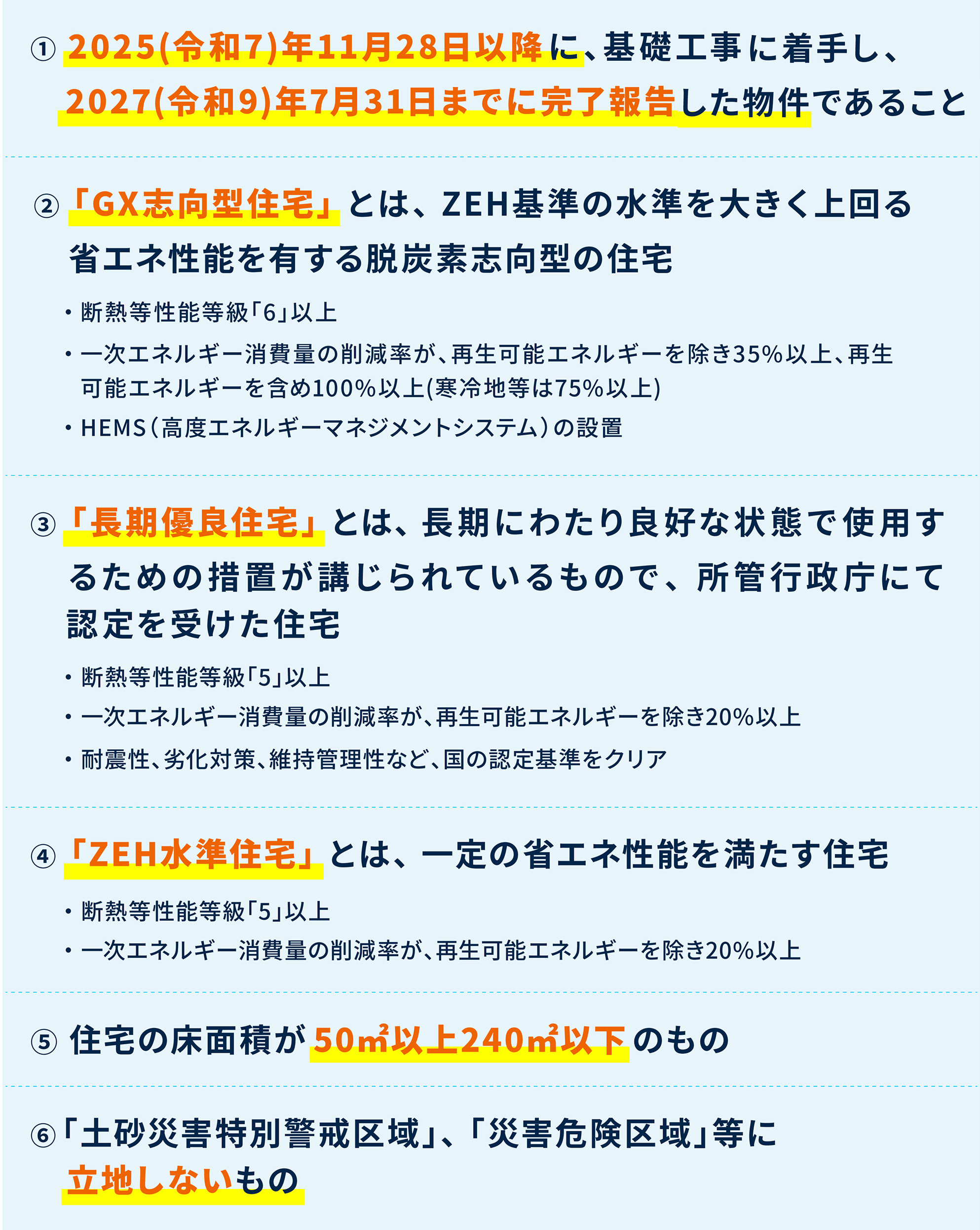 ①2025(令和7)年11月28日以降に、基礎工事より後の工程の工事に着手し、2027(令和9)年7月31日までに完了報告した物件であること。 ②「GX志向型住宅」とは、ZEH基準の水準を大きく上回る省エネ性能を有する脱炭素志向型の住宅。 ·断熱等性能等級「6」以上 ·一次エネルギー消費量の削減率が、再生可能エネルギーを除き35%以上、再生可能エネルギーを含め100%以上(寒冷地等は75%以上) ・HEMS（高度エネルギーマネジメントシステム）の設置 ③「長期優良住宅」とは、長期にわたり良好な状態で使用するための措置が講じられているもので、所管行政庁にて認定を受けた住宅。 ·断熱等性能等級「5」以上 ·一次エネルギー消費量の削減率が、再生可能エネルギーを除き20%以上 ・耐震性、劣化対策、維持管理性など、国の認定基準をクリア ④「ZEH水準住宅」とは、一定の省エネ性能を満たす住宅 ·断熱等性能等級「5」以上 ·一次エネルギー消費量の削減率が、再生可能エネルギーを除き20%以上 ⑤住宅の床面積が50㎡以上240㎡以下のもの。 ⑥「土砂災害特別警戒区域」、「急傾斜地崩壊危険区域」等に立地しないもの。
