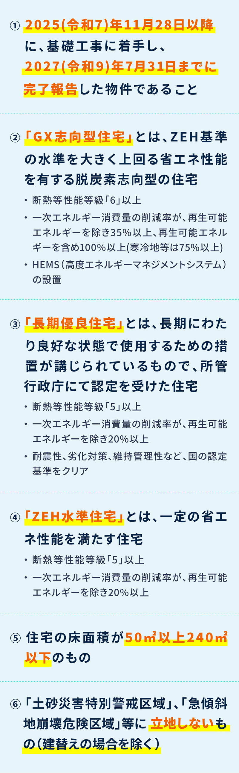 ①2025(令和7)年11月28日以降に、基礎工事より後の工程の工事に着手し、2027(令和9)年7月31日までに完了報告した物件であること。 ②「GX志向型住宅」とは、ZEH基準の水準を大きく上回る省エネ性能を有する脱炭素志向型の住宅。 ·断熱等性能等級「6」以上 ·一次エネルギー消費量の削減率が、再生可能エネルギーを除き35%以上、再生可能エネルギーを含め100%以上(寒冷地等は75%以上) ・HEMS（高度エネルギーマネジメントシステム）の設置 ③「長期優良住宅」とは、長期にわたり良好な状態で使用するための措置が講じられているもので、所管行政庁にて認定を受けた住宅。 ·断熱等性能等級「5」以上 ·一次エネルギー消費量の削減率が、再生可能エネルギーを除き20%以上 ・耐震性、劣化対策、維持管理性など、国の認定基準をクリア ④「ZEH水準住宅」とは、一定の省エネ性能を満たす住宅 ·断熱等性能等級「5」以上 ·一次エネルギー消費量の削減率が、再生可能エネルギーを除き20%以上 ⑤住宅の床面積が50㎡以上240㎡以下のもの。 ⑥「土砂災害特別警戒区域」、「急傾斜地崩壊危険区域」等に立地しないもの。