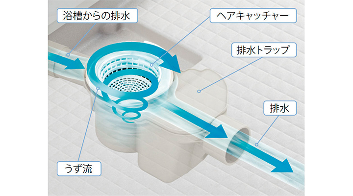 くるりんポイ排水口