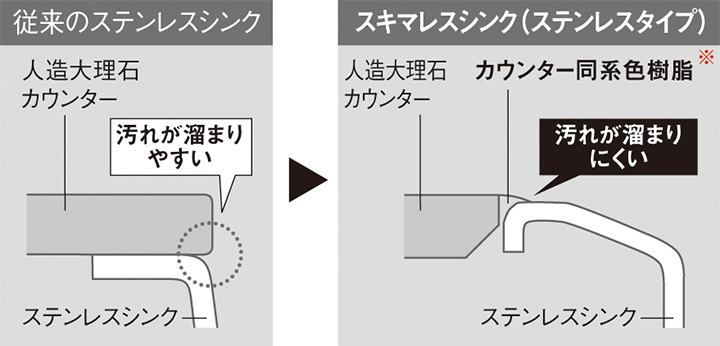 パナソニックおそうじラクラク機能スキマレスシンク
