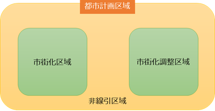 都市計画区域の考え方