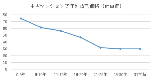 新築?中古?独身の方が家を買うときのポイントとは 住まいの情報館