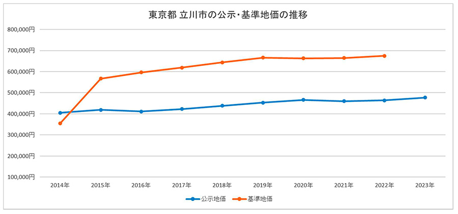 B4判 東京都江戸川区 202502 - ゼンリン住宅地図オンライン