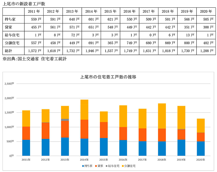 アットホーム】上尾市 上平中央1丁目 （北上尾駅 ） 住宅用地
