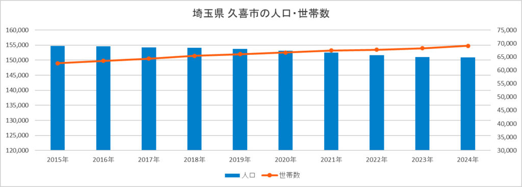 住まいの情報館 – 住まいと暮らしに役立つ情報を届けします！