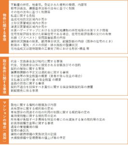 重要事項説明書