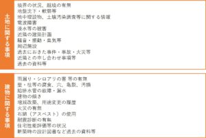 物件状況報告書