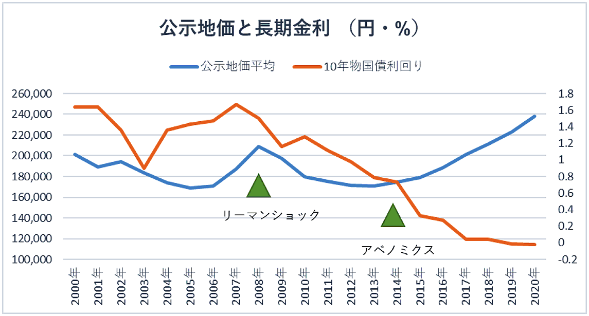 コロナショックで今後の不動産価格はどうなる 住まいの情報館