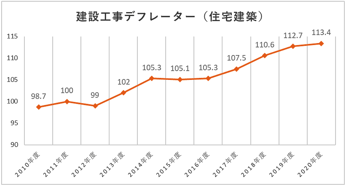 コロナショックで今後の不動産価格はどうなる 住まいの情報館