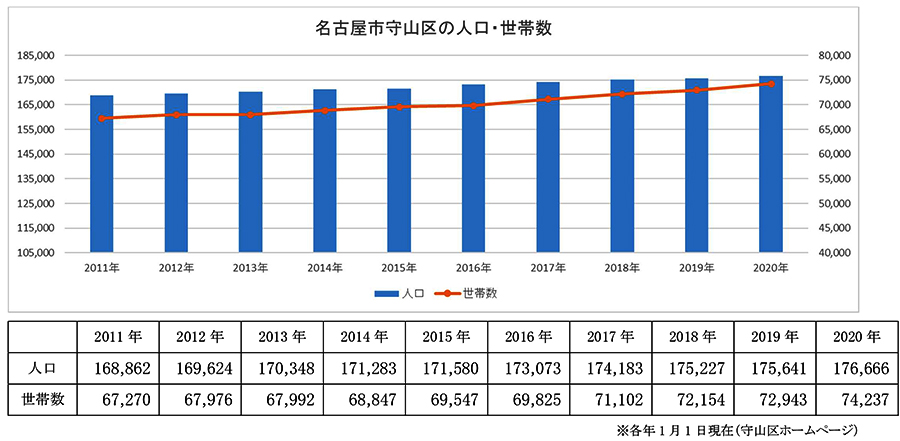 名古屋 市 守山 区 ハザード マップ