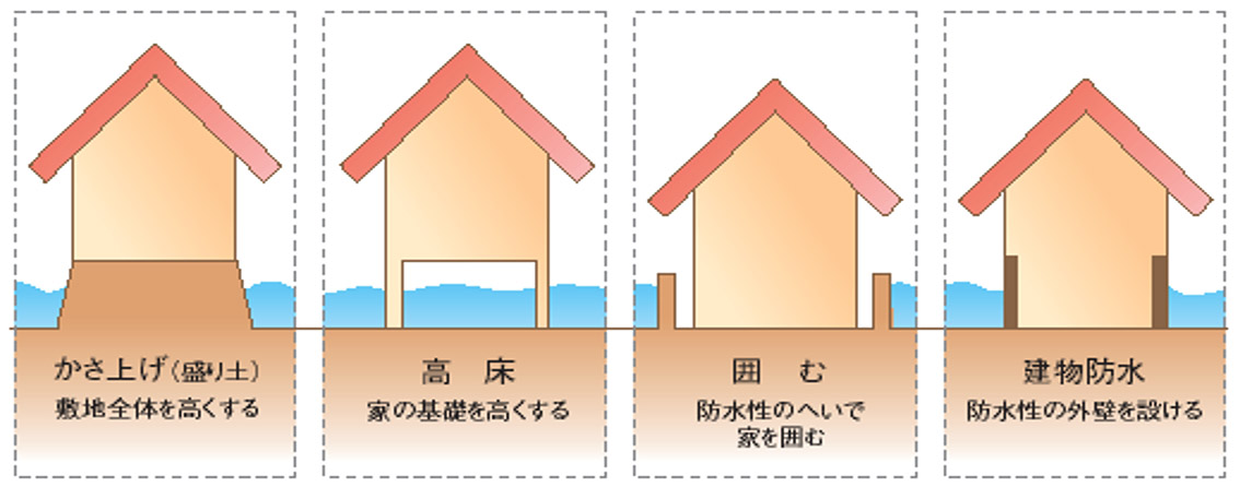 自然災害に備える住宅購入 災害に強い家って 検討するべき3つのポイント 住まいの情報館