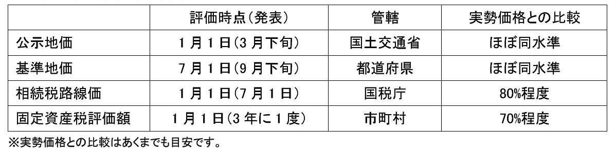 不動産の適正価格ってどう調べればいいの 2 土地編 住まいの情報館