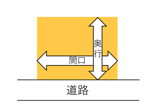 不動産の適正価格ってどう調べればいいの 2 土地編 住まいの情報館 不動産の適正価格ってどう調べればいいの 2 土地編 住まいの情報館