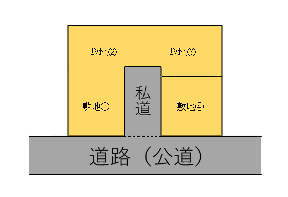 道路の種類（公道と私道）