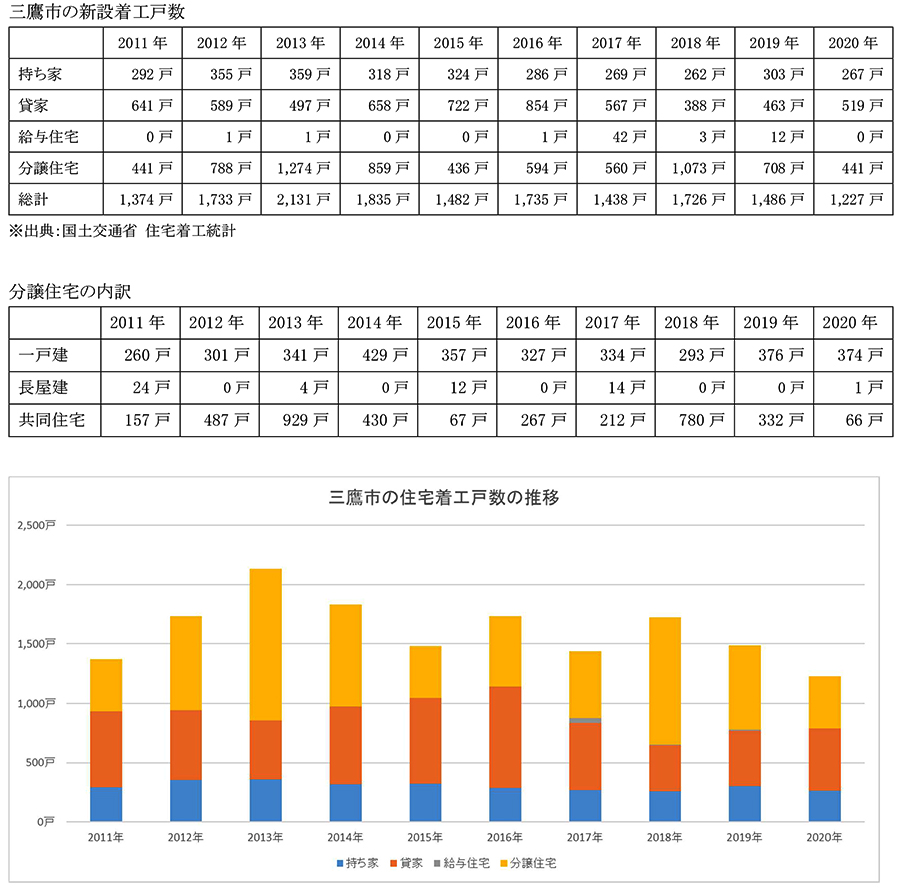 住まいの情報館 – 住まいと暮らしに役立つ情報を届けします！