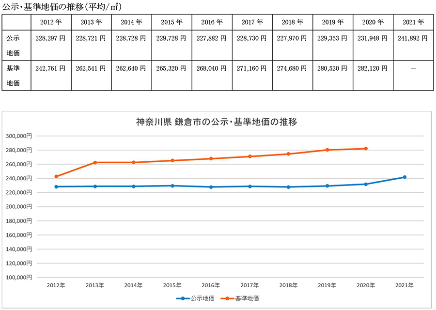 神奈川県 鎌倉市の住まいと不動産市況 住まいの情報館 神奈川県 鎌倉市の住まいと不動産市況 住まいの情報館
