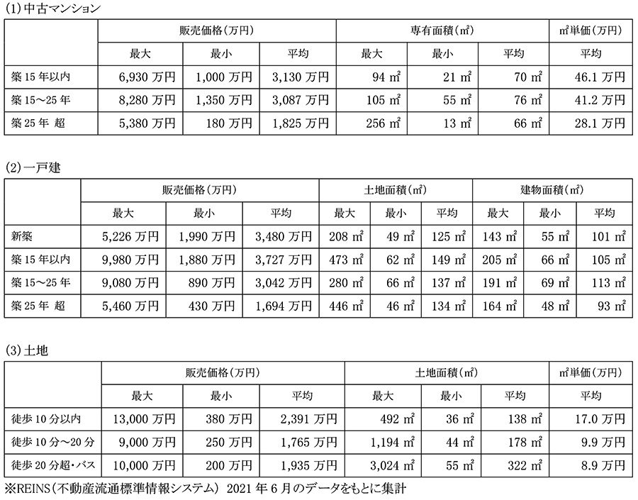 千葉県 船橋市の不動産価格相場 地域情報 住まいの情報館