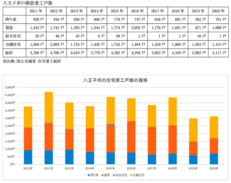 東京都 八王子市の不動産価格相場 地域情報 住まいの情報館