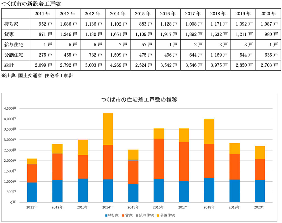 データで見る不動産購入 茨城県 つくば市 住まいの情報館