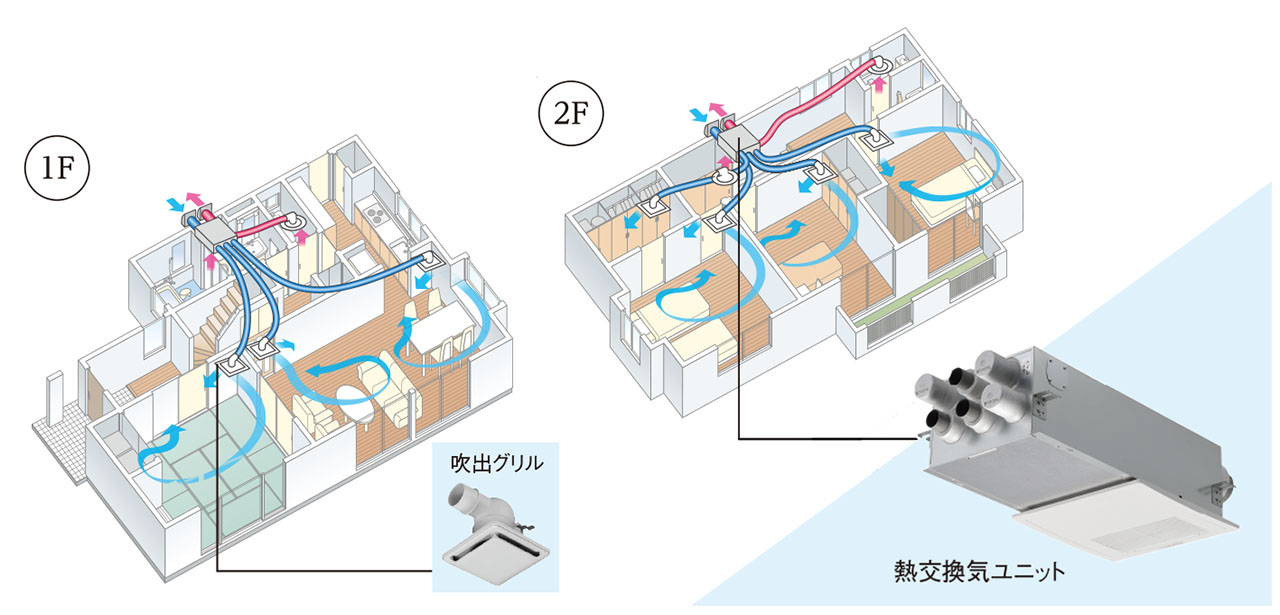 熱交換機能システムの概要図