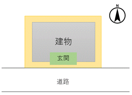 南側に接道する土地