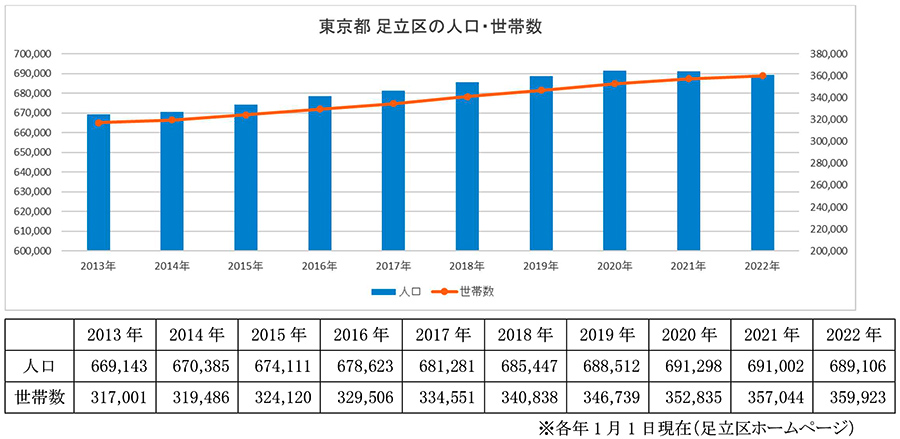 住まいの情報館 – 住まいと暮らしに役立つ情報を届けします！