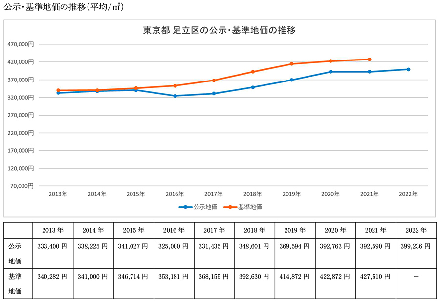 住まいの情報館 – 住まいと暮らしに役立つ情報を届けします！
