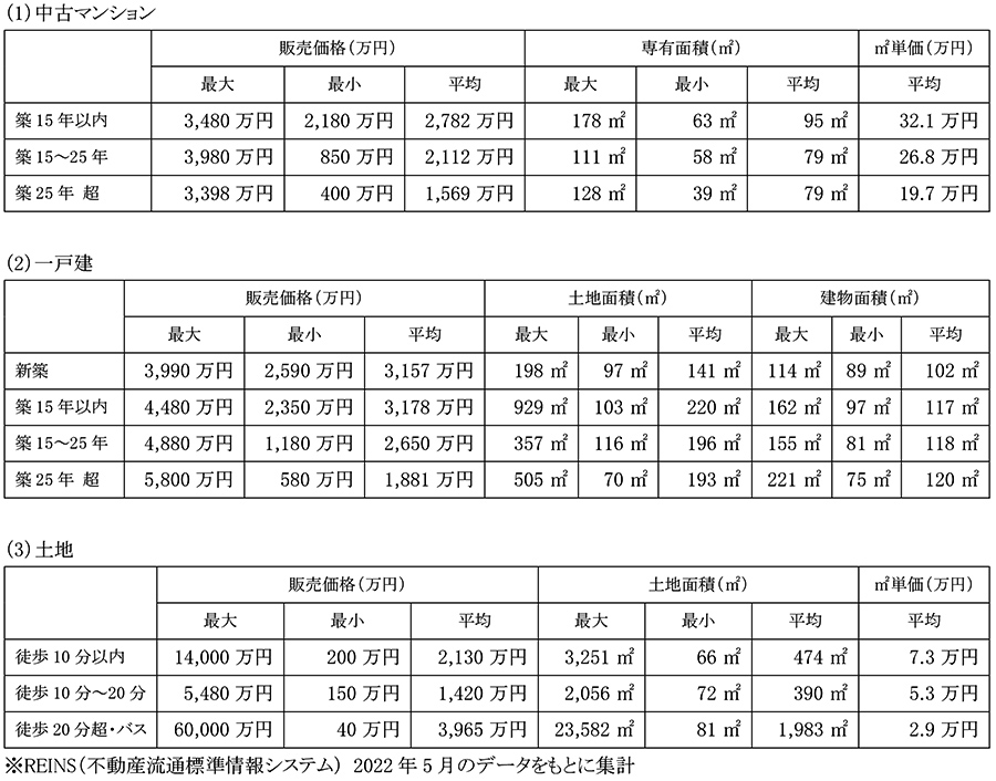 住まいの情報館 – 住まいと暮らしに役立つ情報を届けします! 住まいの情報館 – 住まいと暮らしに役立つ情報を届けします!