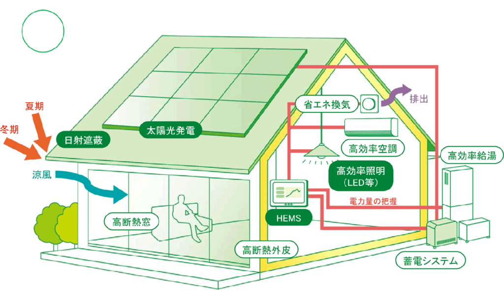 住まいの情報館 – 住まいと暮らしに役立つ情報を届けします！