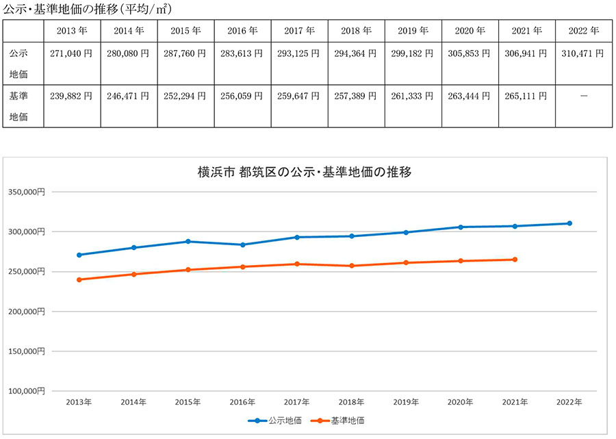 A横浜市中区1/25000地図タウンロード販売 | 地図素材